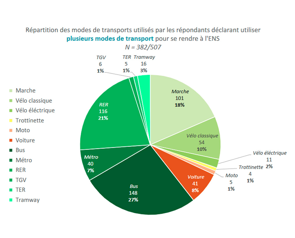 Types de mobilits